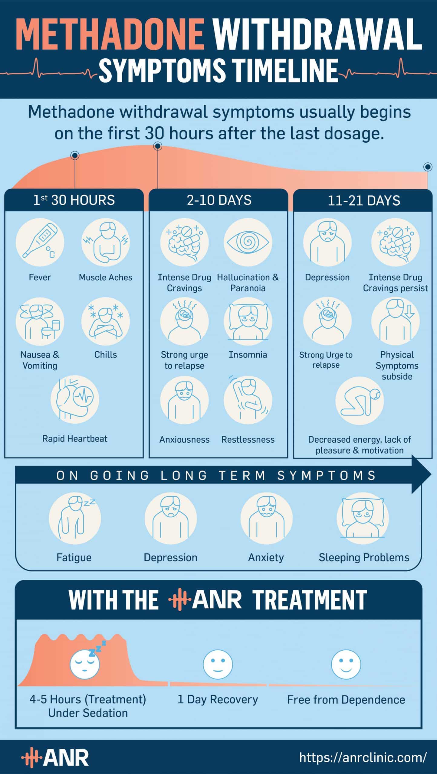 Tramadol 610 Pill: Dosage, Addiction & Withdrawal - mney3j3